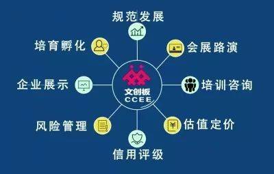 文創板 構建文化金融精準服務生態系統與風險管理咨詢服務體系