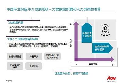 國際｜420億美金市值締造術 數據驅動風險、養老與健康板塊的深度掘金
