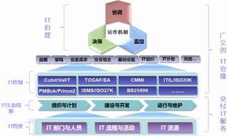 谷安天下 引領企業構建全面風險管理體系