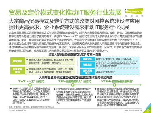 艾瑞咨詢 | 2023年中國(guó)大宗商品交易及風(fēng)險(xiǎn)管理IT服務(wù)市場(chǎng)研究報(bào)告 風(fēng)險(xiǎn)管理咨詢服務(wù)篇